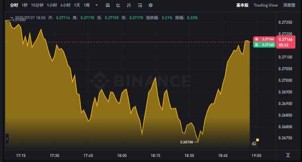 狗狗币今日k线动态app DOGE实时行情价格在线看 - php中文网